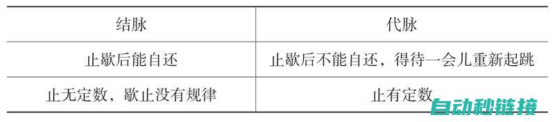 全方位解析脉冲输出技术 (脉法解析)