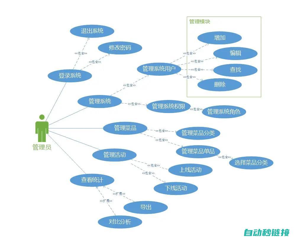 使用案例解析 (使用案例解析的目的)