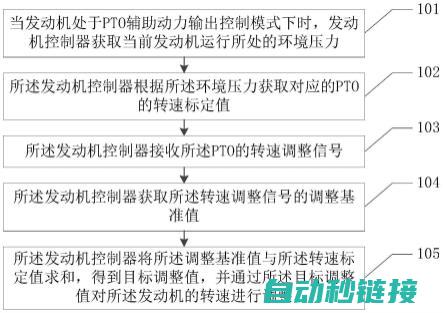 多段PTO程序例子详解 (s7200多段pto编程方法)