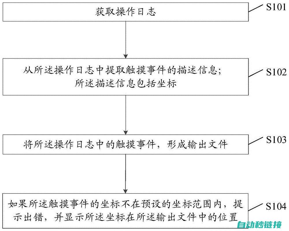 探索触摸屏导入程序之旅 (探索触摸屏导航怎么用)