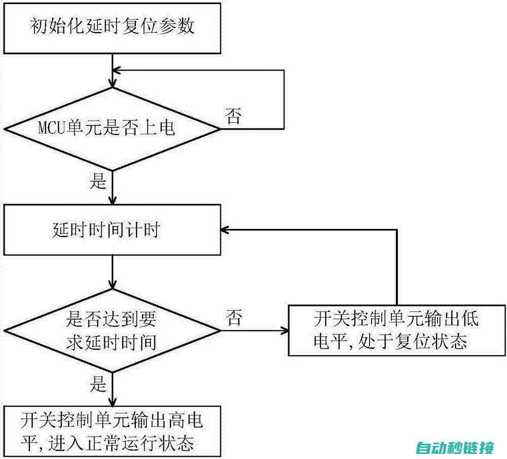 从电路设计到实操技能，全面掌握电工核心技术 (电路设计从入门到精通)