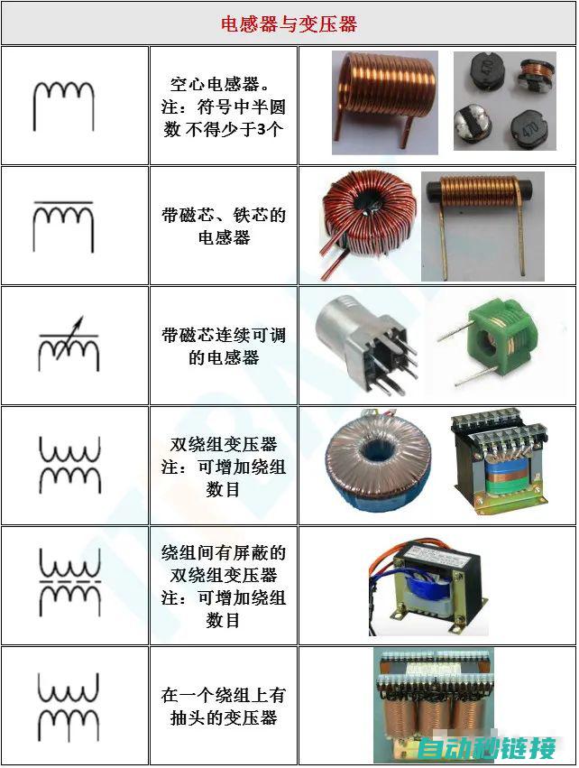 电子元件及其功能介绍 (电子元件及其工作的原理和方法)