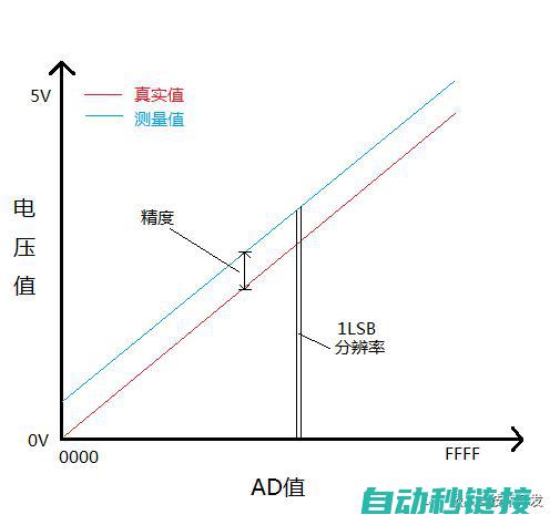 高精度高效率操作实践指南 (高精度高效率的形容词)