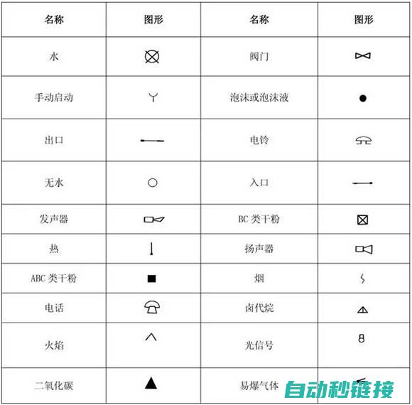 掌握图纸符号与标识 (掌握图纸符号的软件)