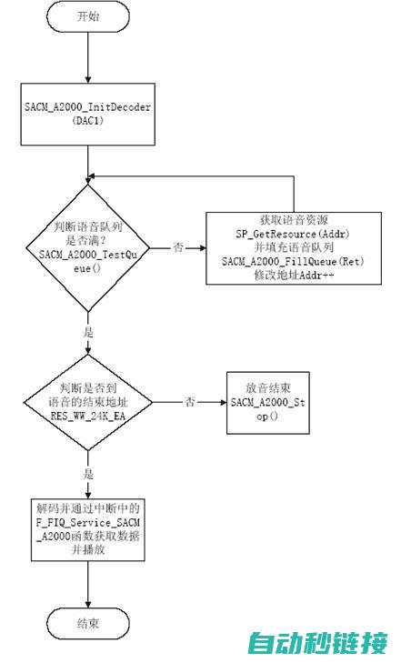 步进电机编程实践的教程 (三菱fx5u控制步进电机编程)