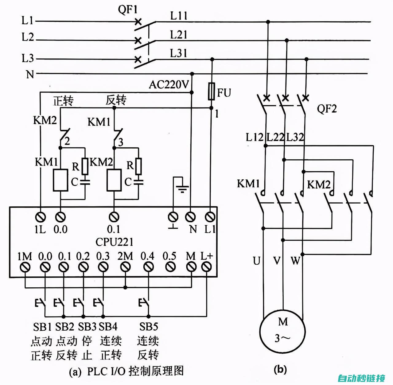 PLC程序查找命令的作用与功能 (PLC程序查看密码)