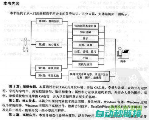 从入门到精通——电工电子技术基础知识点全解析 (从入门到精通的开荒生活 太阳菌)