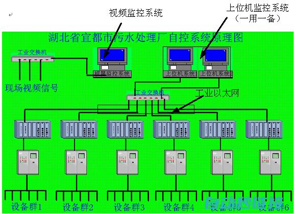 掌握PLC启停程序运作机制及功能应用 (plc启动)