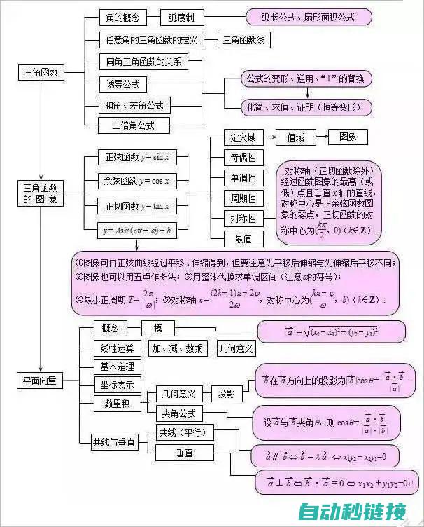 涵盖基础概念及实践操作 (涵盖基础概念有哪些)